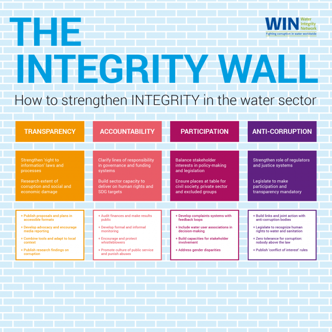 Water integity wall