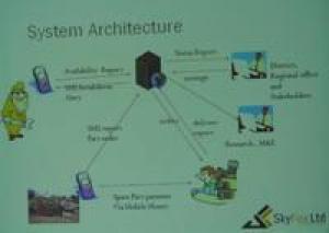 A design of the SMS system architecture