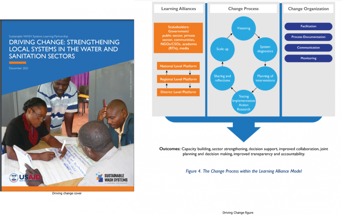 Driving Change publication cover and change process figure