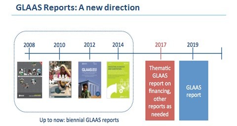 GLAAS Reports: A new direction 